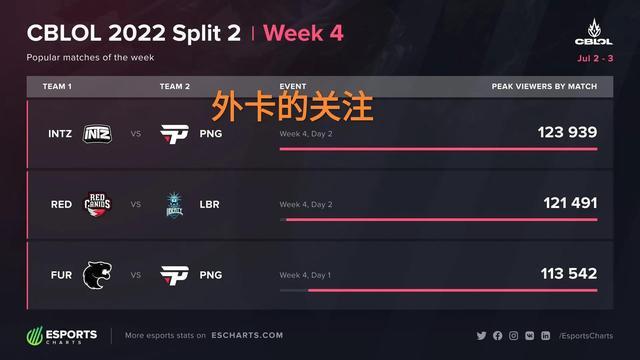 的首日比赛 的首日比赛