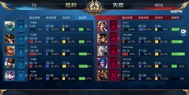 二点球保护